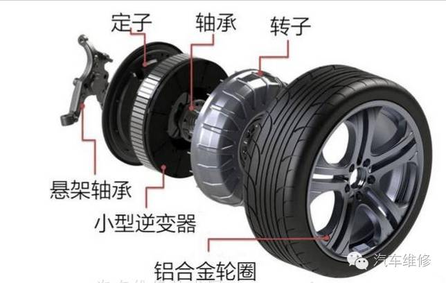 轮毂电机技术是什么,轮毂电机改造利用
