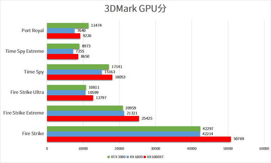 华擎rx6800显卡相当于什么水平,华擎6800显卡测评