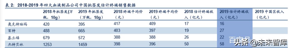 血液制品行业分析,血液制品最新深度分析