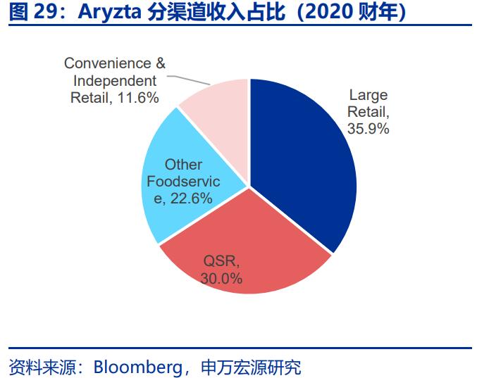 烘焙行业的市场容量及变化趋势,我国烘焙行业潜力大增速快