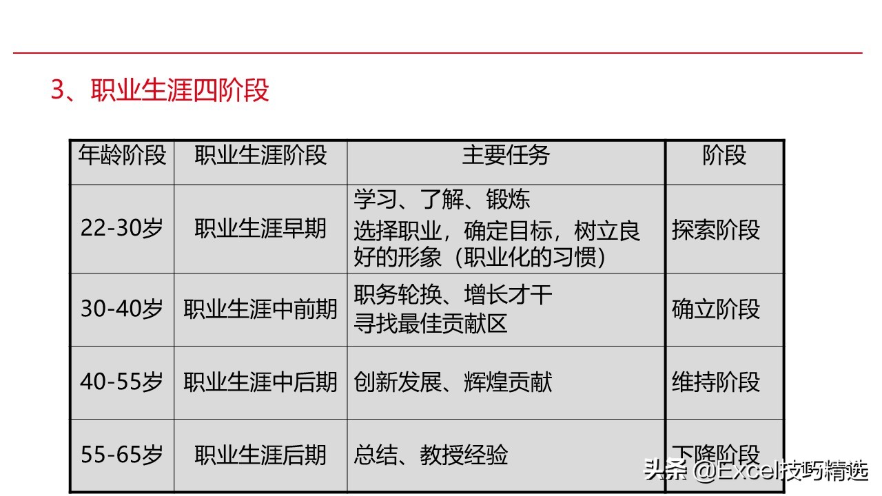 濡備綍鍋氬ソ鑱屼笟瑙勫垝ppt鍩硅,鍏徃鑱屽満鑱屼笟瑙勫垝鍩硅ppt