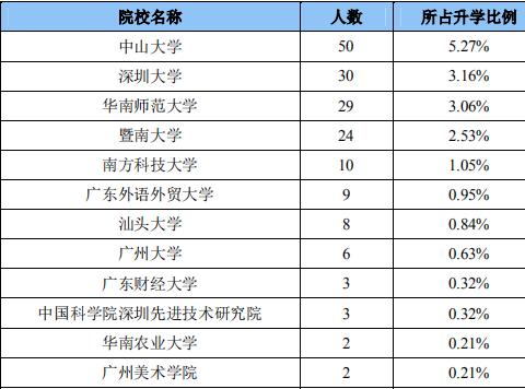 每日一校——广东工业大学