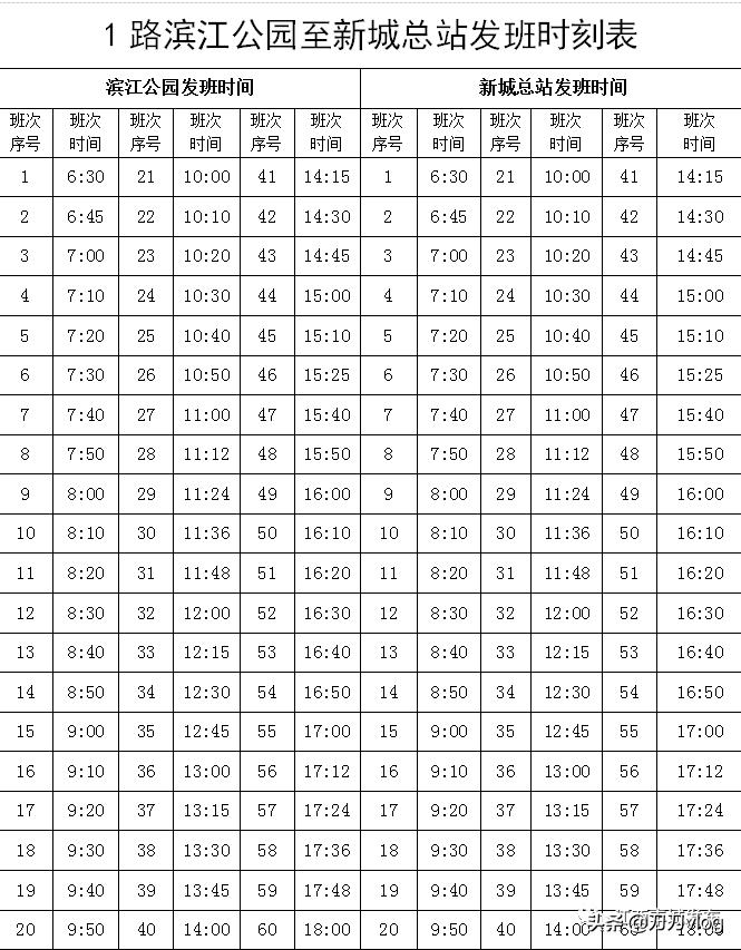 2021最新版丰城公交线路时刻表发布！速度收藏！