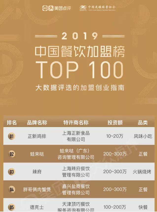 2019年餐饮加盟连锁店排行榜,中国餐饮加盟排行榜top100