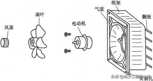 风扇控制电路故障怎么排除,风扇线路故障分析