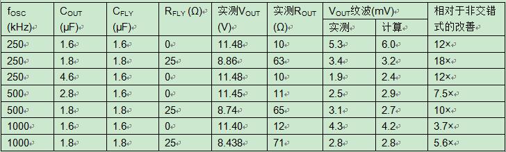 交错式反相电荷泵：实现和结果