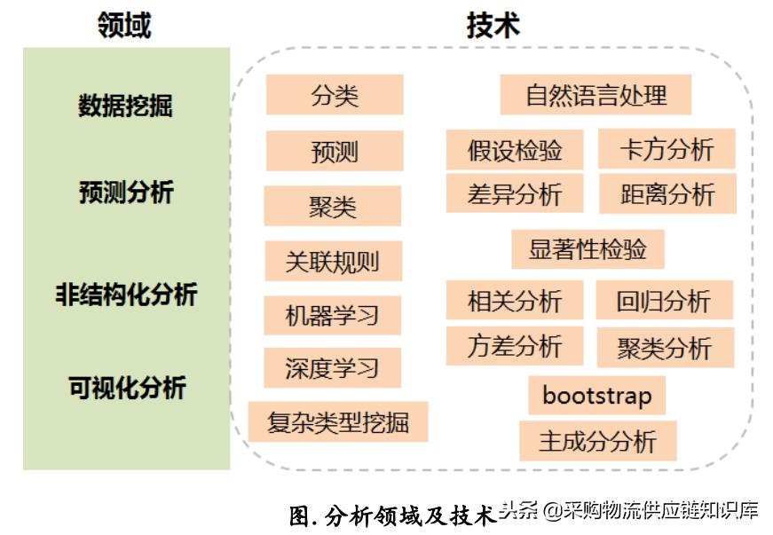 大数据行业调研报告,大数据对产业分析