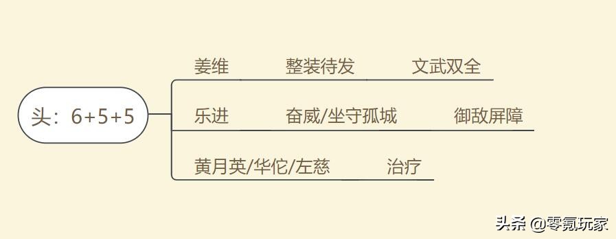 三国志战略版姜维乐进法正兵书,三国志战略版pk赛季s4t0阵容一览表