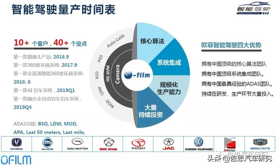 欧菲智能怎么样,欧菲光加速布局智能汽车新领域