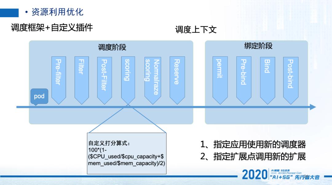 人物|卢克：58同城搜索云--云搜核心技术揭秘