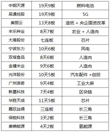 又踏空了？这份市场核心龙头股请添加至自选股