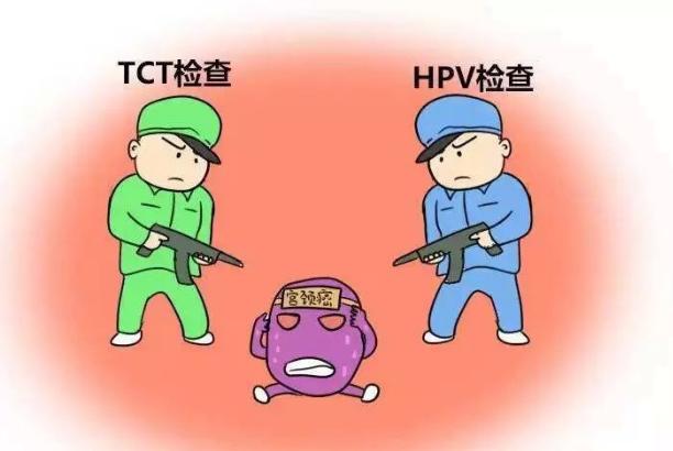 打了hpv疫苗还需要做宫颈癌筛查吗,打完hpv疫苗能做宫颈癌筛查吗