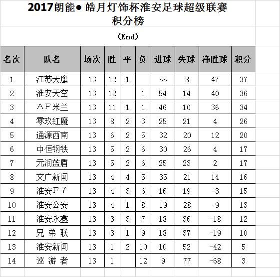2024年江苏省足球联赛淮安,江苏淮安八人制足球赛事