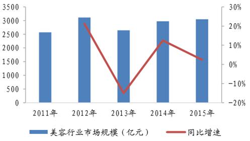 深耕“需求链”模式，成立2亿抗疫基金，你被TA圈粉了吗？