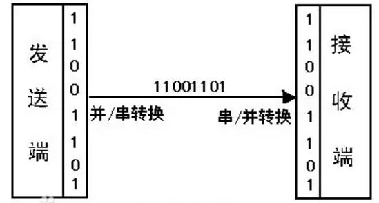 零基础学习STM32智能家居系统之光照检测控制系统（一）