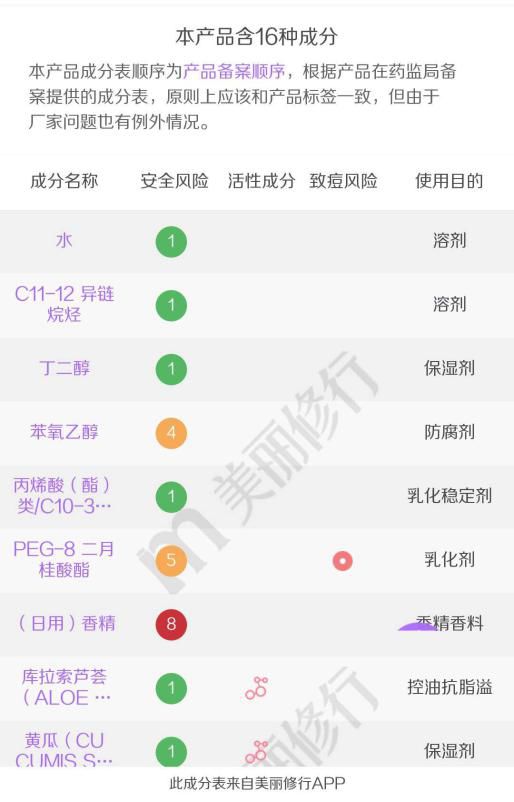 covermark卸妆乳测评,卸妆乳测评红黑榜