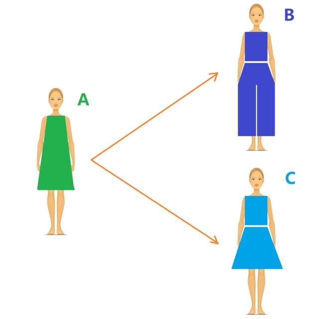 大腿松松垮垮的肉容易减吗,大腿松垮垮
