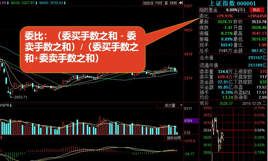 股票f10看哪些指标最好,股票f10怎么读懂