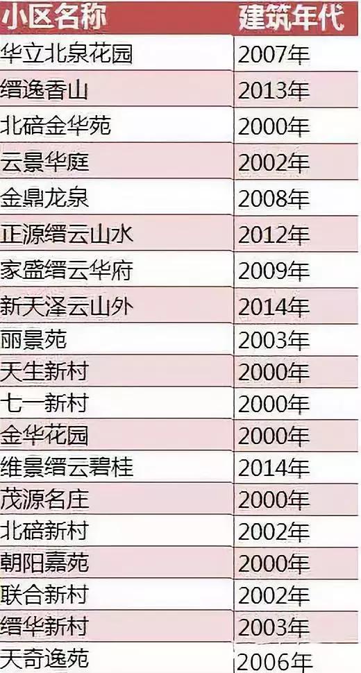 重庆学区房值不值得入手,重庆学区房值得入手吗