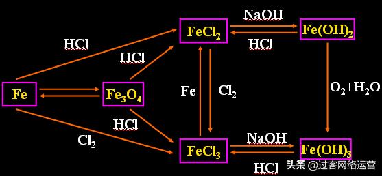 高考化学资料大全,高考化学资料汇总
