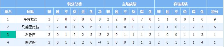 20181106今日欧冠重点比赛观察
