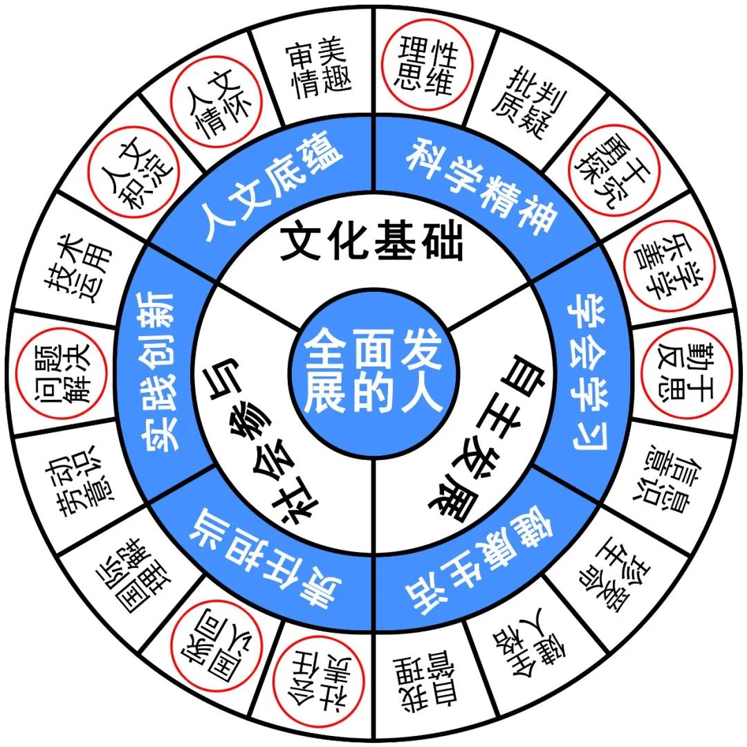 潍坊一模语文作文2022,2017年潍坊一模考试作文立意