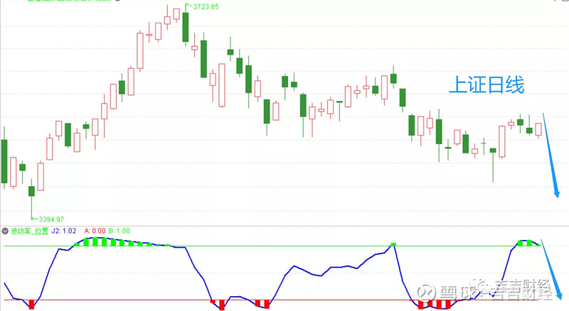 股市的本质是波动,股市的本质和现象是什么