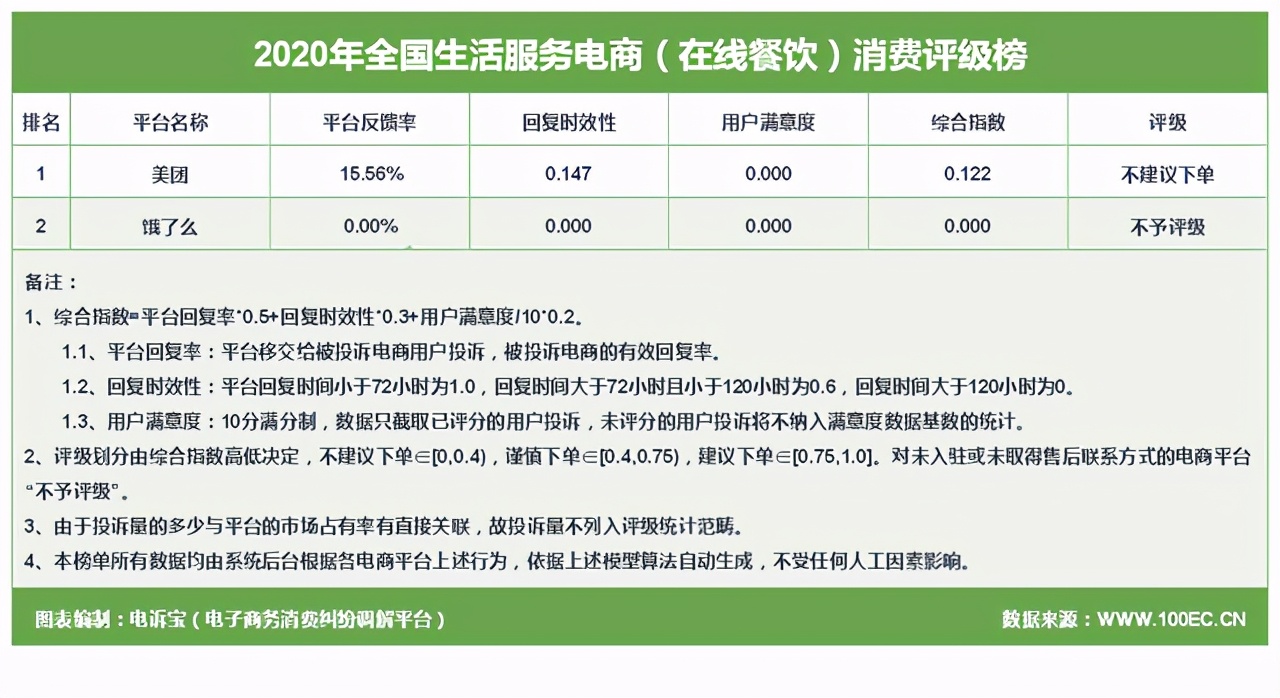 315消费者大数据,315大数据揭示消费者更看重品质