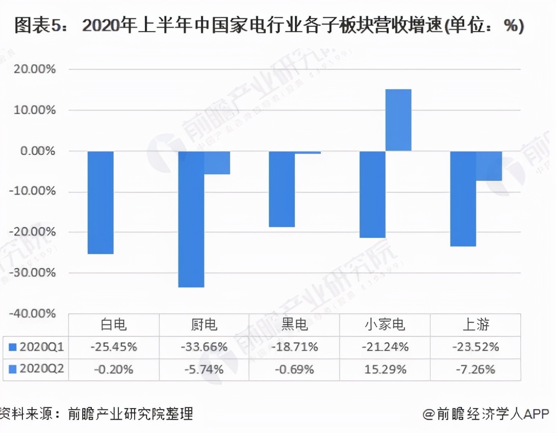 海尔的发展状况及前景,你所了解的海尔是一家怎样的企业