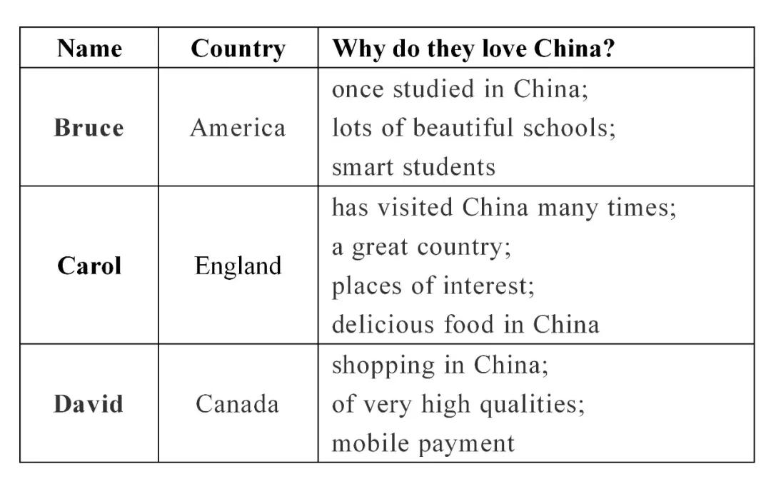 中考英语高频词汇作文,中考英语作文句型及解析