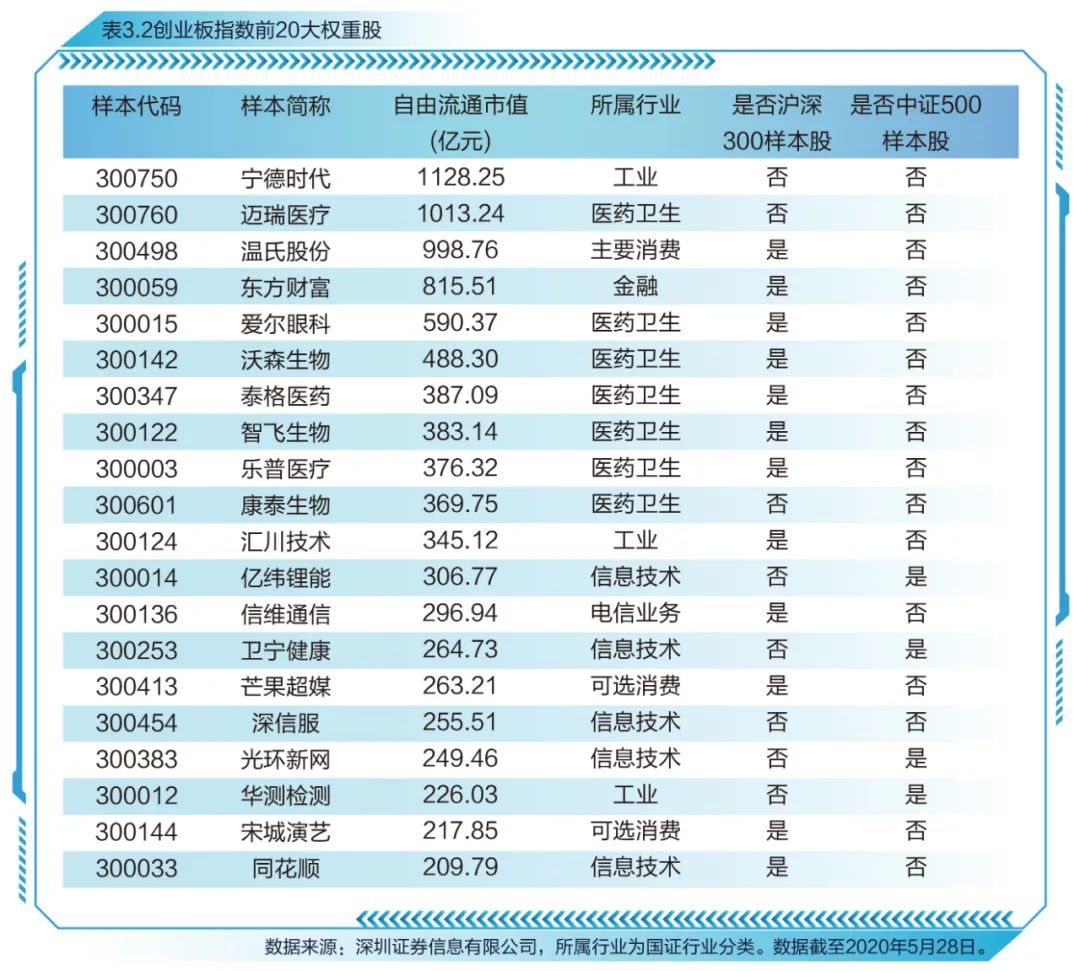 创业板指数十周年蓝皮书发布，感受中国创新创业发展节拍