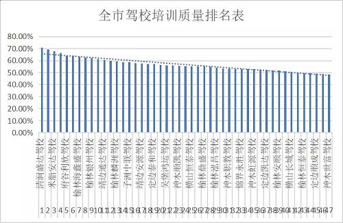 驾校驾考通过率排名在哪里查,肇庆驾校合格率排名