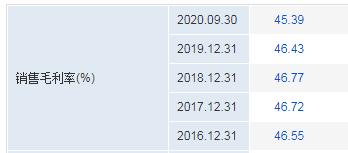 伟星新材企业护城河有哪些,伟星新材企业护城河分析