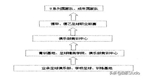 【白板】为什么中国找不出11个会踢球的人？