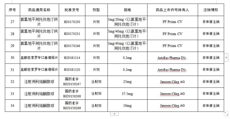 哪八种药不让卖了,注意这八种药已经停售