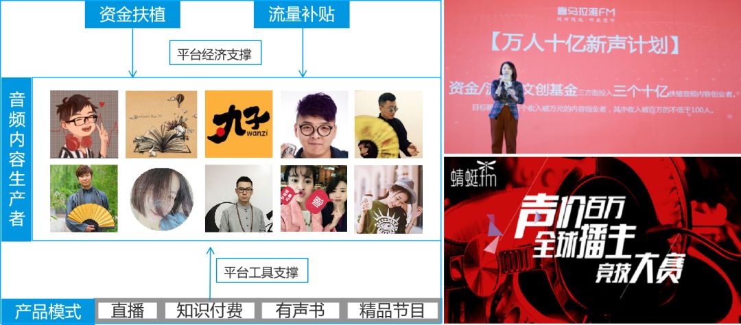 音频产品市场发展趋势分析,中国音频行业市场规模调研报告