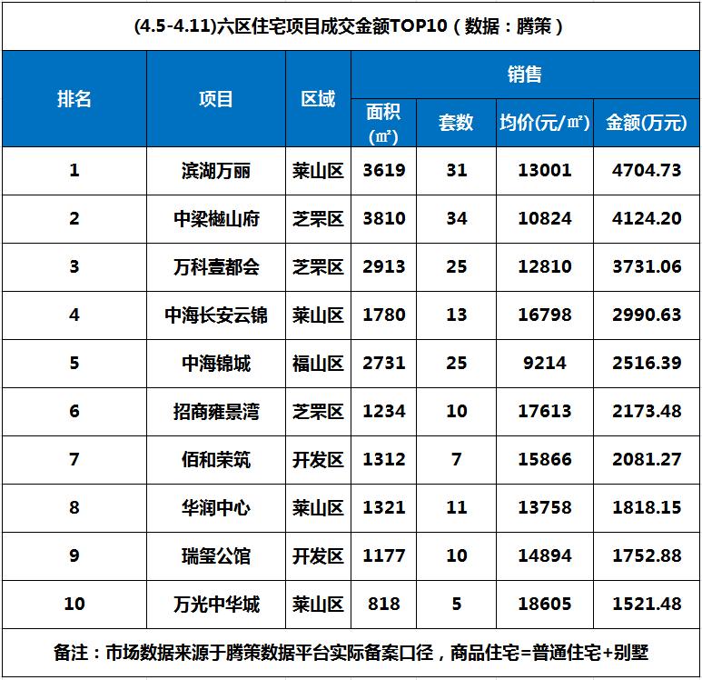 烟台开发区房价走势最新消息,金三银四最新二手房