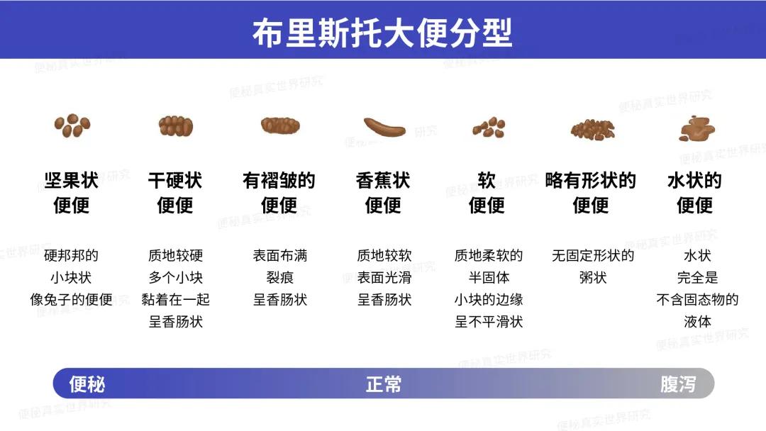长时间不拉屎会是什么颜色,长时间不拉屎也不难受正常吗
