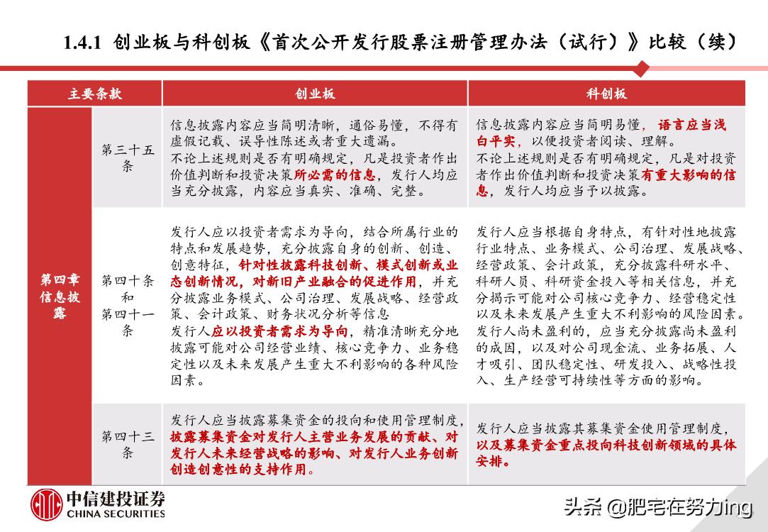 中信建投重组,中信建投创业板开通