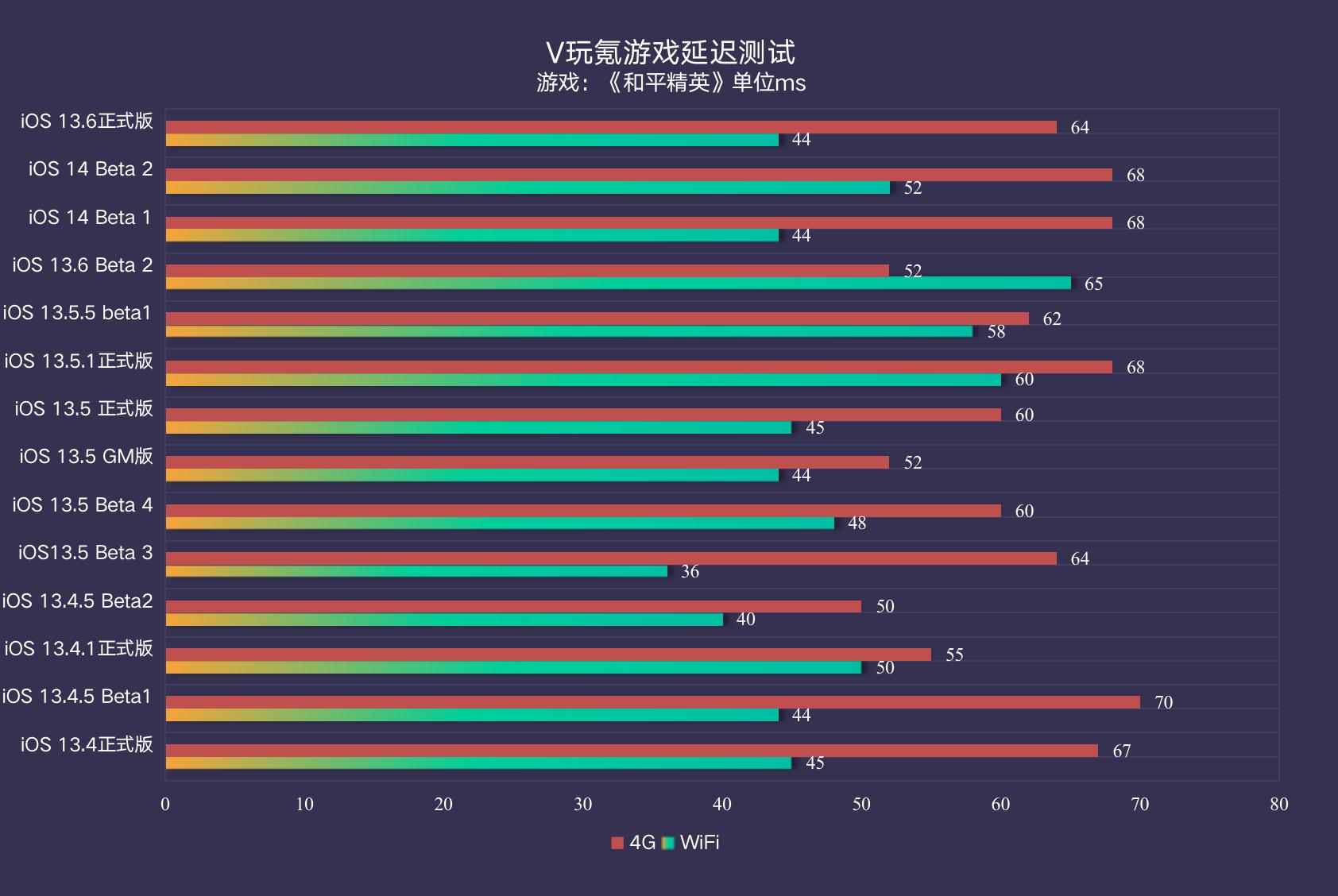 苹果ios13.6支持哪些手机,苹果ios13.6体验