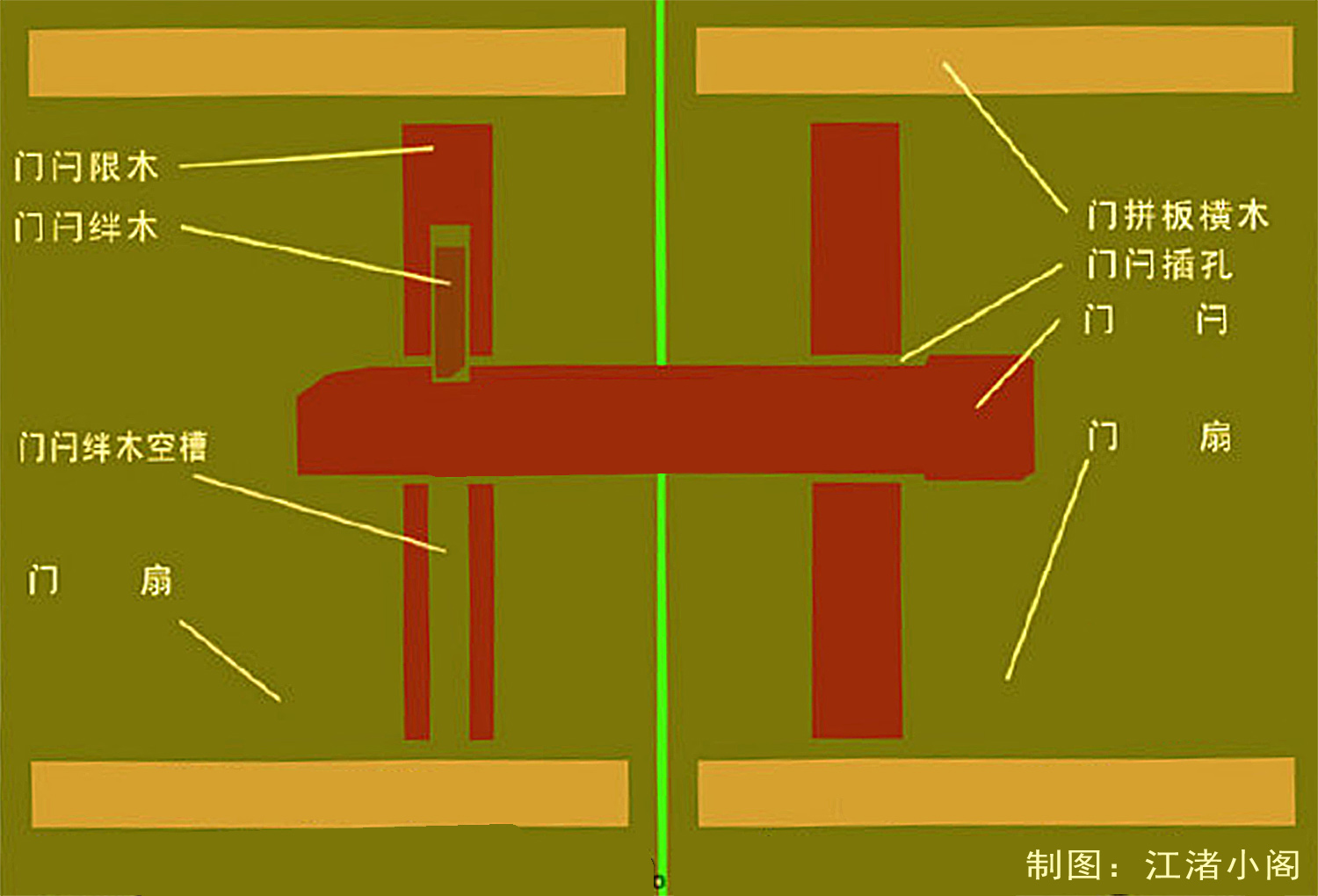 最老旧的门闩,失传的卯榫