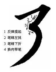 毛笔字怎样写还好看,毛笔字怎么能写好看