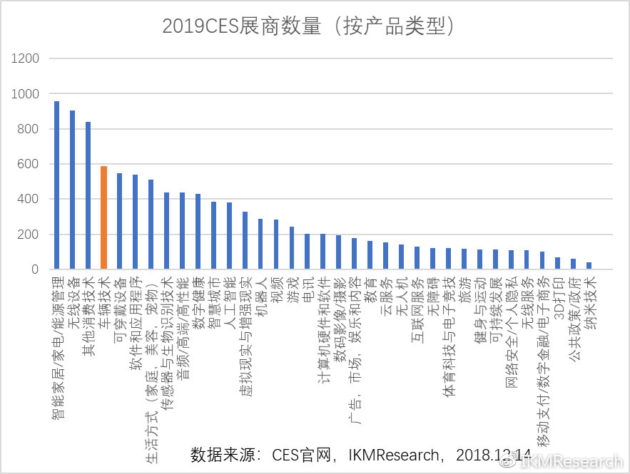 2019CES黑科技盛典与科技趋势分析IKM独家观展攻略