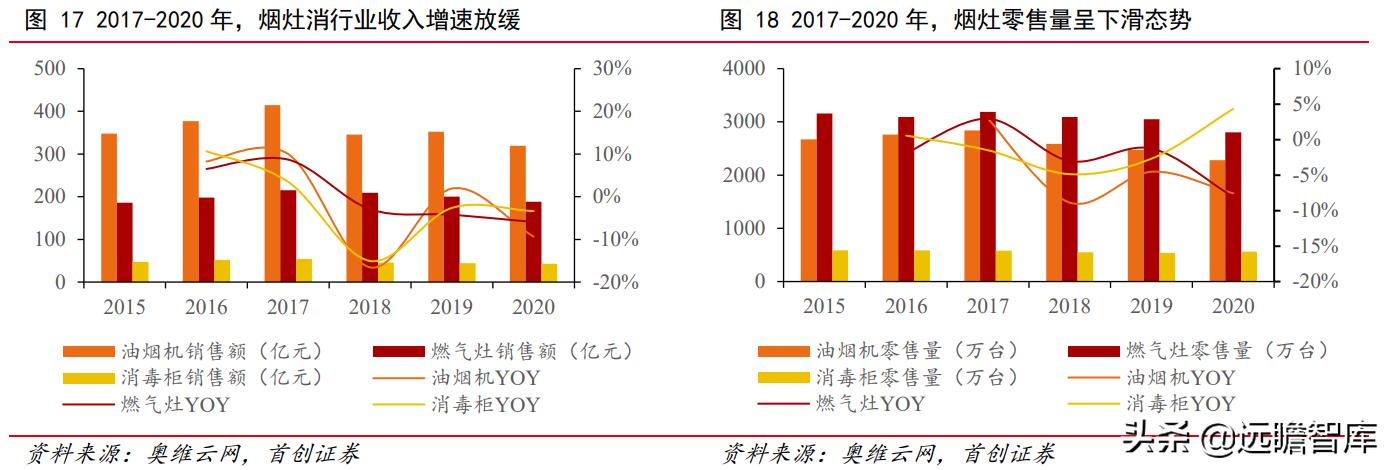 油烟机品牌崛起,老板油烟机的简史