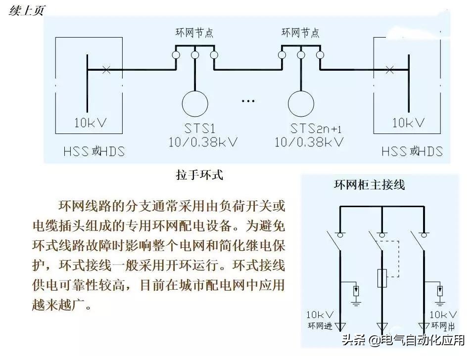 电力系统的工作原理,电力系统基本知识