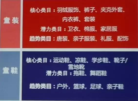 预热双十一童装品牌,双十一童装促销的活动方式有哪些
