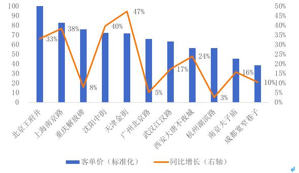 阿里发布2019步行街经济报告：描绘数字经济时代的“清明上河图”