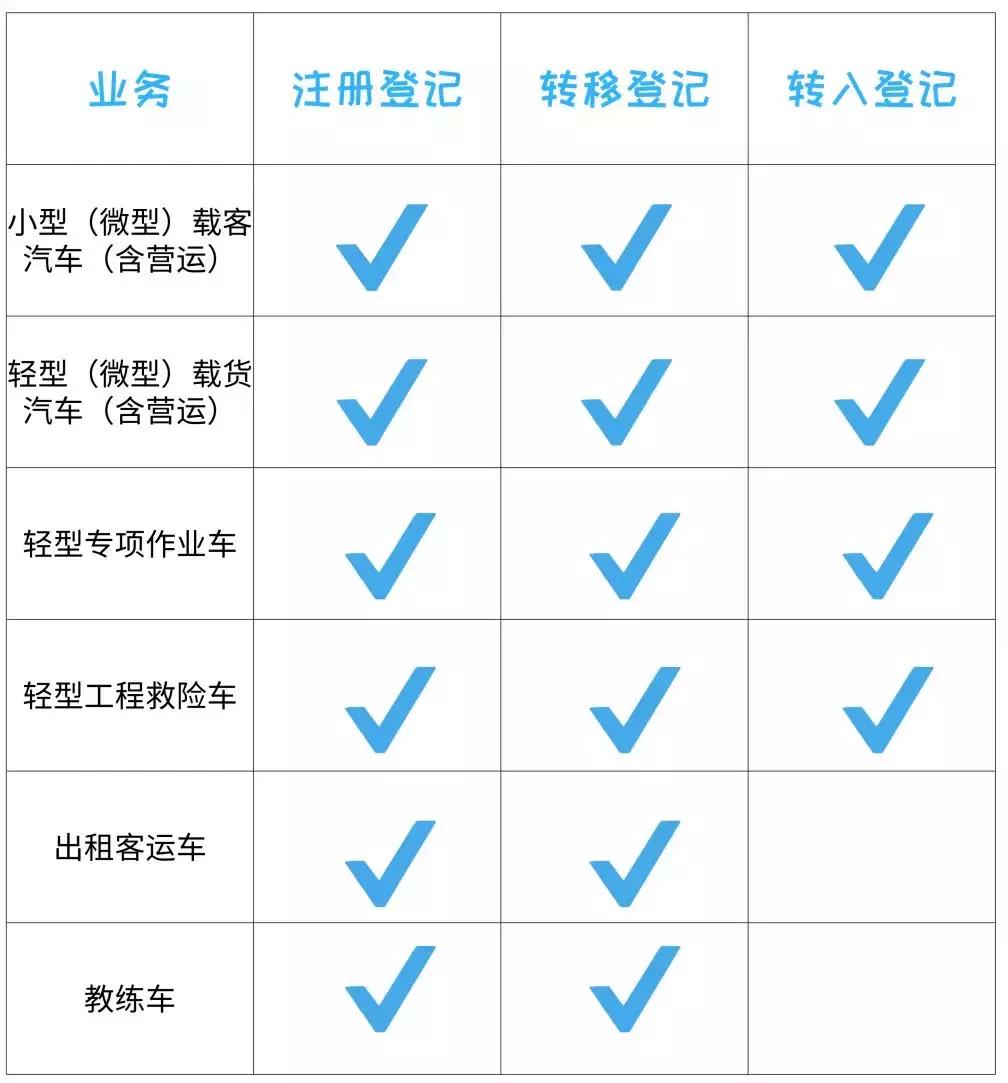 罗湖市车管所地址,深圳车管所罗湖分所电话号码