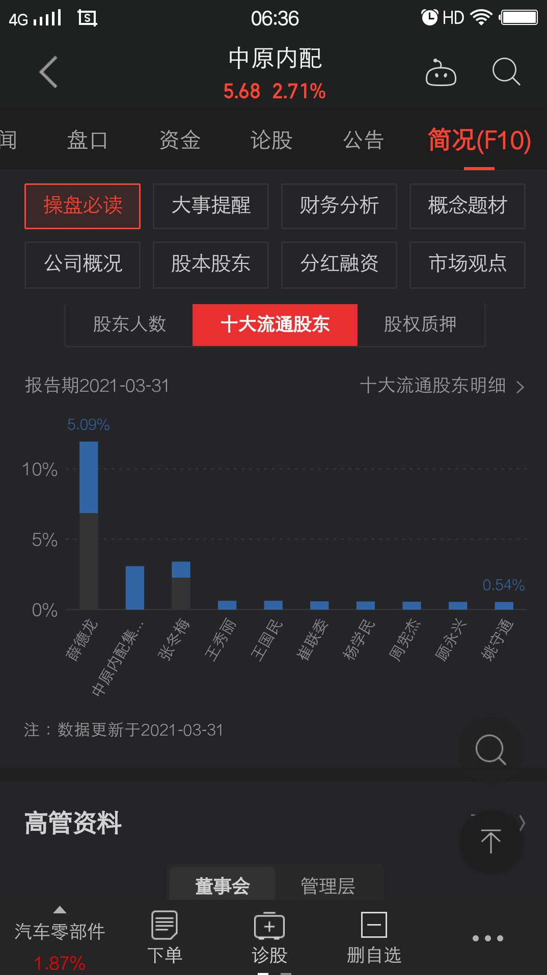 中原内配最新分析,中原内配发展前景
