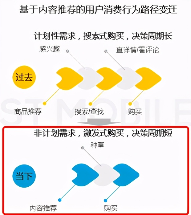 韩都衣舍服装创业成功案例,ipo终止和成功